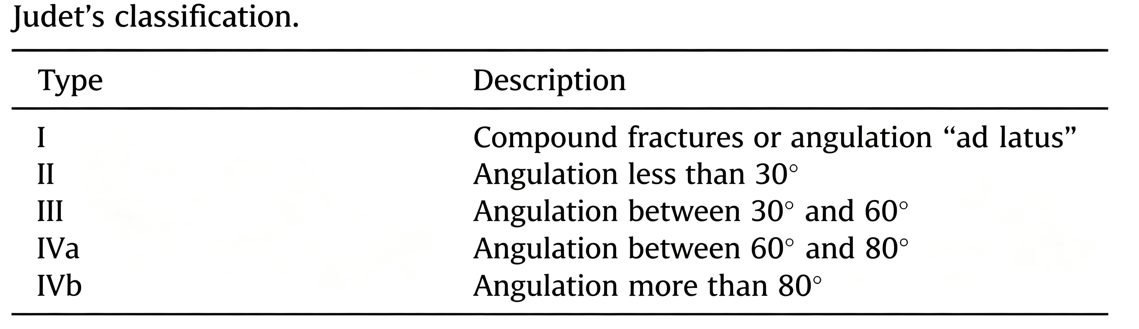 Judet's classification.webp