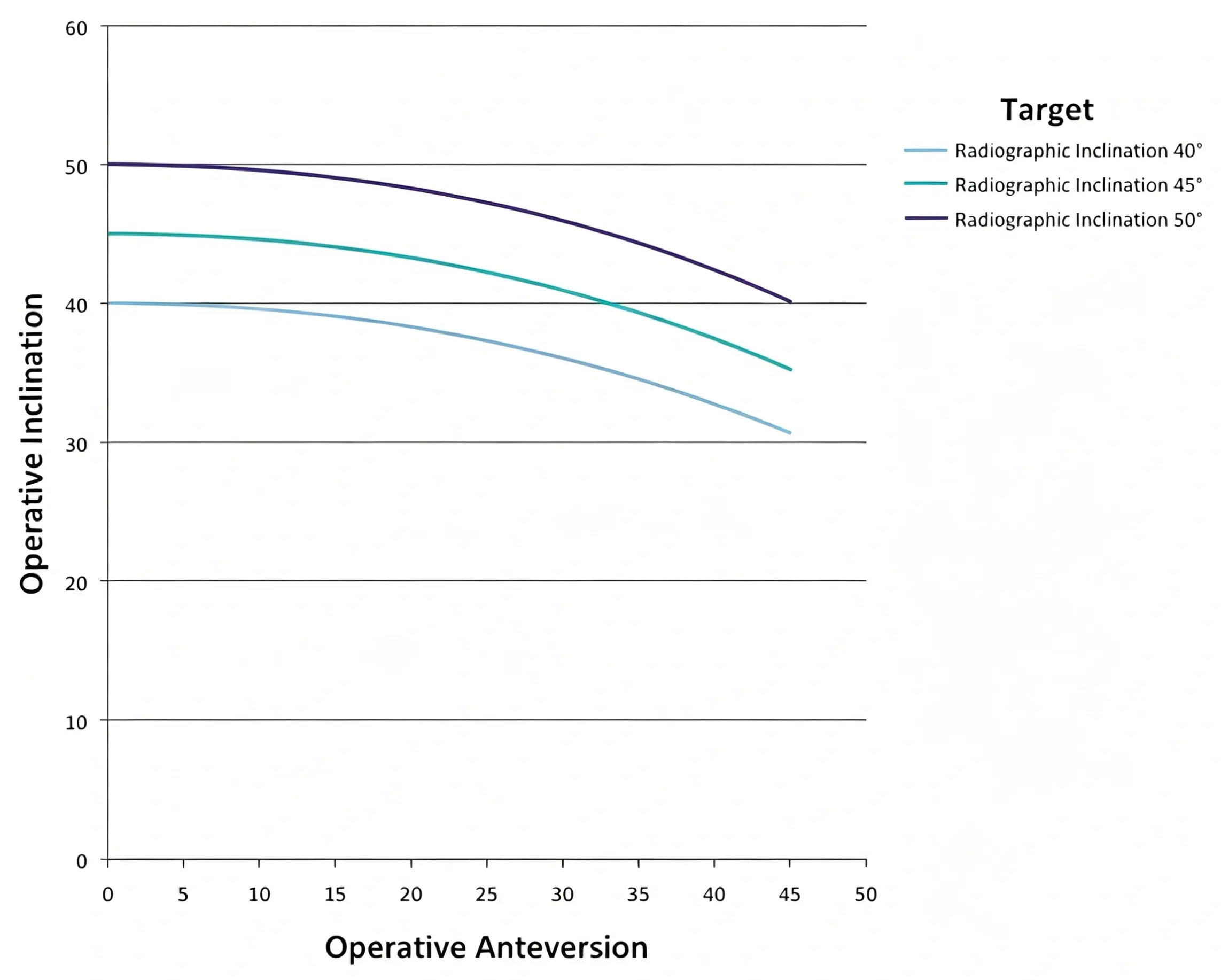 Operative Anteversion.webp
