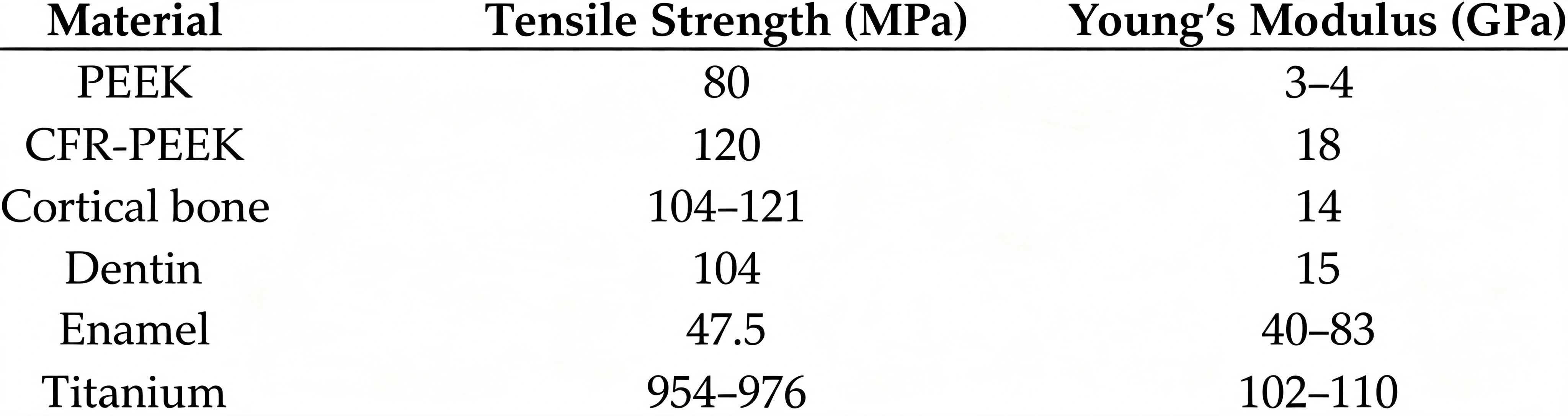 Elastic modulus of the material.webp